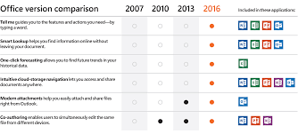 microsoft office versions comparison chart kozen