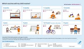 Kiv launced by prime minister in. National Immunisation Programme Rivm