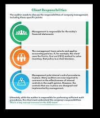 We have direct statutory powers in relation to audit regulation, as well as some statutory powers delegated to us by the secretary of state. 2021 Ultimate Guide To The Audit Cpa Exam Expert Insight Tips