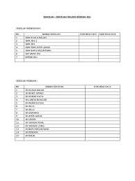 Maybe you would like to learn more about one of these? Senarai Sekolah Daerah Jeli Docx