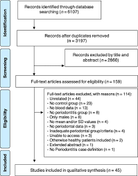 Correlating the cpitn index scores with primary etiological factors adds weight to the validity and versatility of this index. Community Periodontal Index Of Treatment Needs An Overview Sciencedirect Topics
