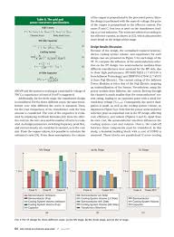 Many stage iii cancers have multiple subcategories, usually designated as stages iiia, iiib and iiic. Ieee Power Electronics Magazine June 2017