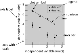 Using Figures In Technical Papes The Basics