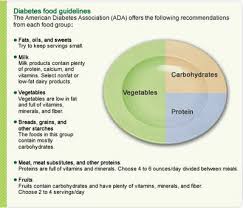 1200 calorie diet for insulin resistance supplements loss