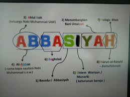 · latar belakang pembentukan kerajaan bani abbasiyah. Tamadun Islam Kerajaan Abasiyyah Lessons Blendspace