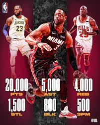 Pin On Nba