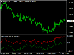 Maybe you would like to learn more about one of these? Trade Breakout Indicator Top Free Mt4 Indicators Mq4 Ex4 Best Metatrader Indicators Com