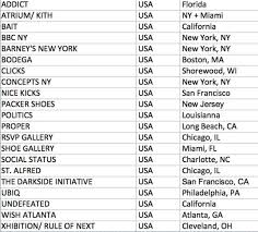 Pharrell X Adidas Nmd Human Race Store Listings Sbd