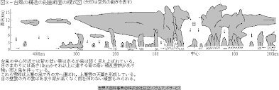 Check spelling or type a new query. ä½Žæ°—åœ§