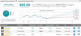 Billionaire Ray Dalio Picks Up These 3 “Strong Buy” Stocks | Nasdaq