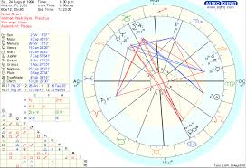 Total Astrology Noob Here What Does My Natal Chart Say