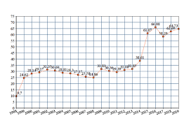 Курс доллара к рублю и рубля к доллару с 1792 по 2015 год. Statistika Istoriya Kursa Dollara K Rublyu Russkij Ekspert