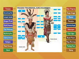 Pakaian adat pangsi provinsi banten. Pakaian Tradisional Kaum Di Malaysia Sumber Pengajaran