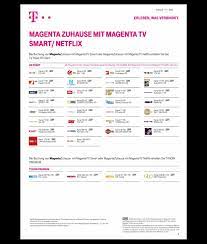 Dazu gibt es einen tarif inklusive netflix. Die Neuen Magentatv Tarife 2020 Magentatv Forum Iptv Blog