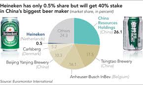 Shares in heineken nv are currently priced at €99.2. Heineken And Cr Beer Aim To Quench China S Premium Beer Thirst Nikkei Asia