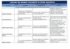 Cele mai bune locuri de muncă le găsești pe trovit. Noi Locuri De MuncÄƒ In EvidenÈ›a Ajofm Suceava Vezi Lista Suceavanews Ro