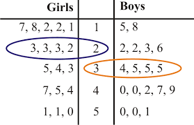 Pin On Charts Graphs
