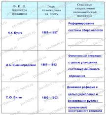 В царствование александра iii было построено 114 новых военных судов, в том числе 17 броненосцев и 10 бронированных крейсеров; Danilov 31 Ekonomicheskoe Razvitie V Gody Pravleniya Aleksandra Iii