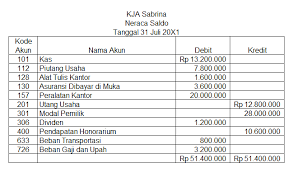 Namun, tentu saja anda harus mengetahui definisinya. Contoh Jurnal Dan Laporan Keuangan Perusahaan Jasa