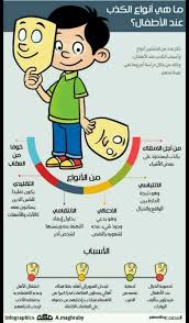 Pin By Sara On Tarbiyah Kids Education Baby Education Parenting Education