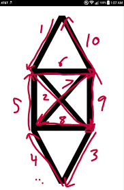 If you can copy a network without lifting your pen off the paper and without drawing any line twice, then it is traversable. Is It Possible To Draw This Picture Without Lifting The Pen Mathematics Stack Exchange