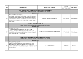 Kami bermula pada tahun 2012. Https Mpkl Gov My Wp Content Uploads 2021 01 Keputusan Mesyuarat Jawatankuasa Sebutharga Bil 6 2017 Pdf