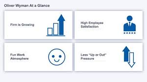 Accenture plc is an irish multinational company selling consulting and processing services. Top Consulting Firms Caseinterview
