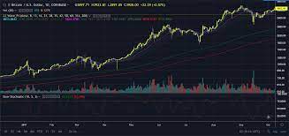 What are the best cryptocurrencies to invest in 2021? Understanding The Cryptocurrency Market Cycle Hacker Noon