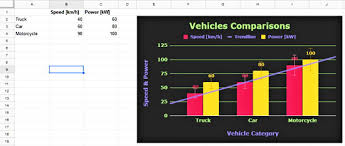 creating customizing column charts in google sheets my