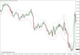 Whatever your skill level, mt4 can give you a competitive edge. Adx Trend Indicator For Mt4 Platoaistream