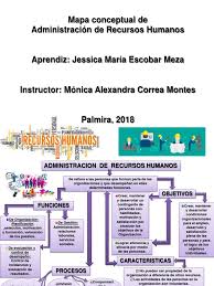 Personas con las que una organización cuenta para desarrollar de manera eficaz las labores de la empresa. Mapa Conceptual Administracion De Recursos Humanos Pdf Gestion De Recursos Humanos Responsabilidad