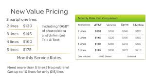 At T Makes More Changes To Mobile Share Value Plans