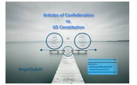 Articles Of Confederation Vs Us Constitution By Morgan