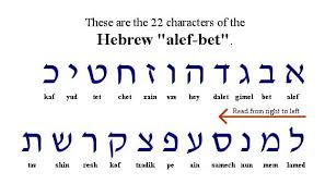 Vowel marks were added later by the tiberian scribes in order to retain the memory of original vocalization but are not considered basic to the language. Ancient Languages Steemit