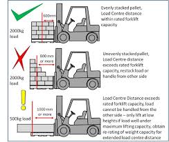 how to determine load center distance for forklifts 6 steps