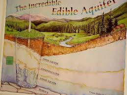 Water Use Station Groundwater Activities Science Summer Camp Earth And Space Science