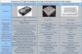We did not find results for: Led Grow Light Posts Facebook