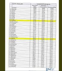 Find cheaper gas prices & start saving on your bills. Easter Blow For Kenyans Following Latest Fuel Price Review Kenyan Digest