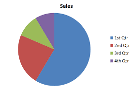 Microsoft Office Default Pie Chart Jason Shah