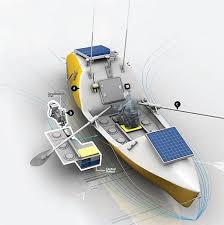 Discussion in 'boat design' started by ceejay, jul 20, 2013. How To Cross The Atlantic In A Rowboat Alone