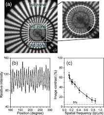 a radial pattern image of x ray resolution chart b