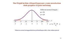 Lengkung taburan normal • lengkung taburan normal berbentuk loceng jika skor skornya bertaburan normal. Methods And Principles In Statistical Analysis Ppt Download
