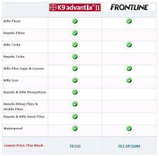 Advantix Ii Frontline Plus Comparison Chart