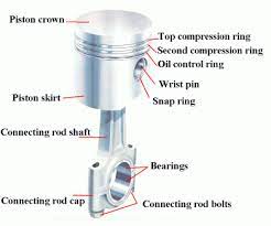 Pistons Can Be Found In Reciprocating Engines Pumps Compressors And Other Mechanisms Inserted Into The Cylinder Volkswagen Passat Oil Control Products Rod