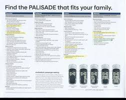 With incredible convenience technologies at hand and a wealth of hyundai smartsense™ safety innovations, the 2021 palisade is truly a. Canadian Palisade Trim Levels Hyundai