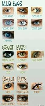 eye colour what is yours eye color chart writing tips