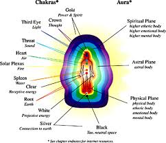 Aura Chart 2 The Ultimate Inner Edge