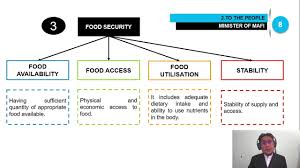 The ministry of agriculture (malay: My Planning As Minister Of Ministry Of Agriculture Food Industries Mafi Malaysia Youtube