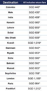 Flash Sale Special Fares To Colombo Male Middle East