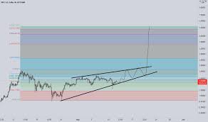 Bitcoin new all time high in 2020? 9pv6cnr 9oivm